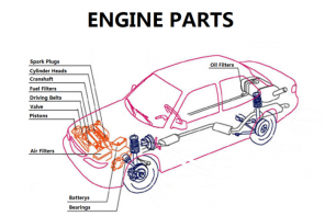 Engine Parts