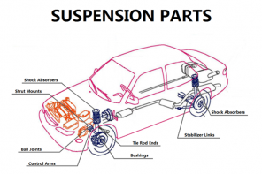 Suspension Parts