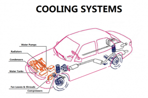 Cooling System