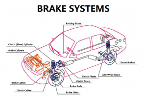 Brake System